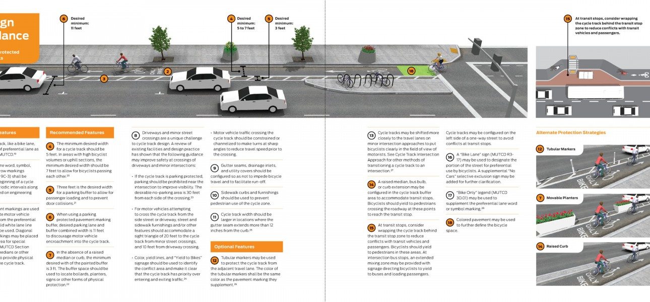 Project NACTO cycle track