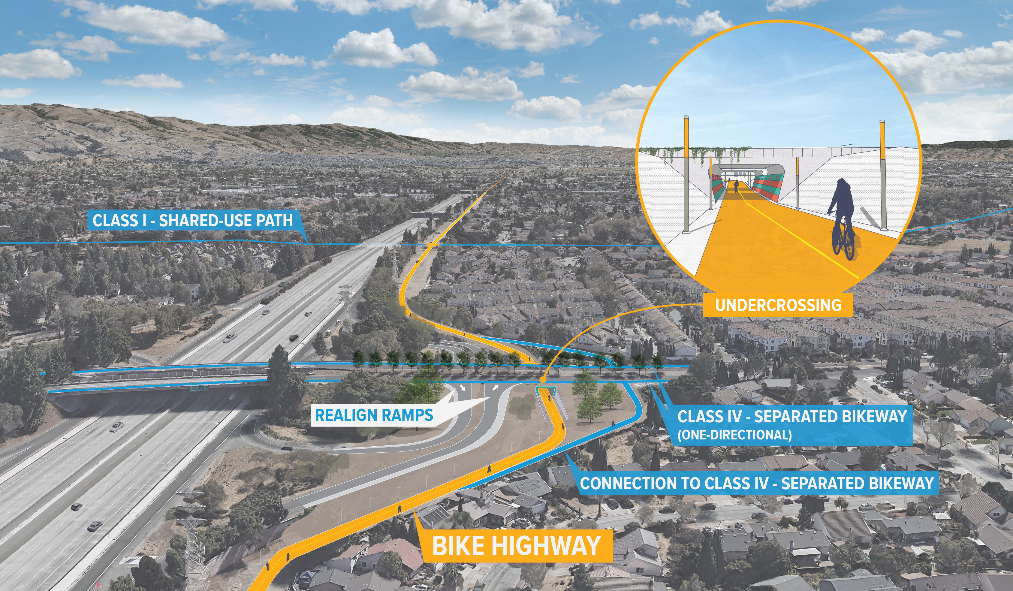 Traffic Intersection Analysis — Alta Planning + Design