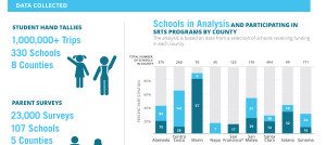 MTC Safe Routes to School