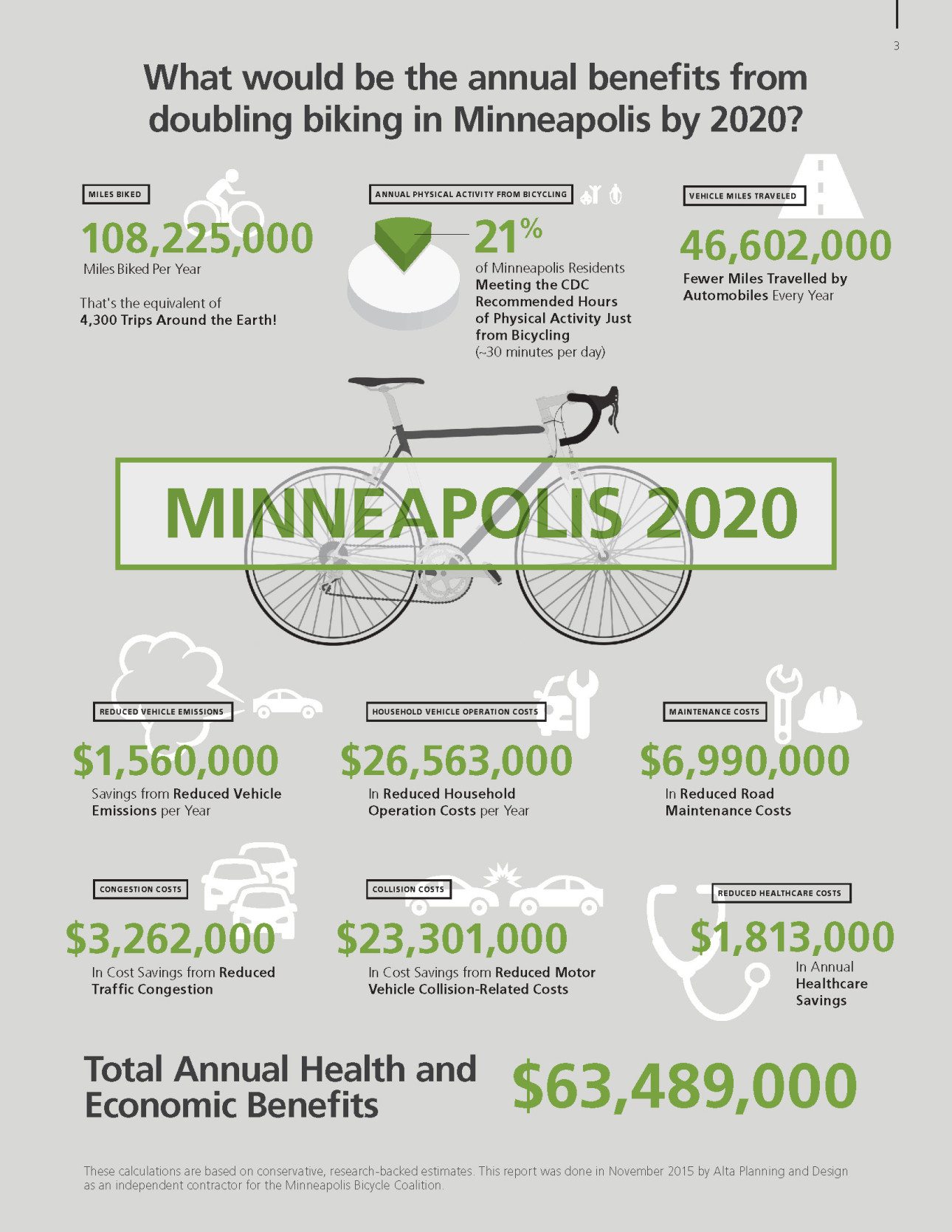 Minneapolis_Benefits Assessment Brief 2015_Page_3