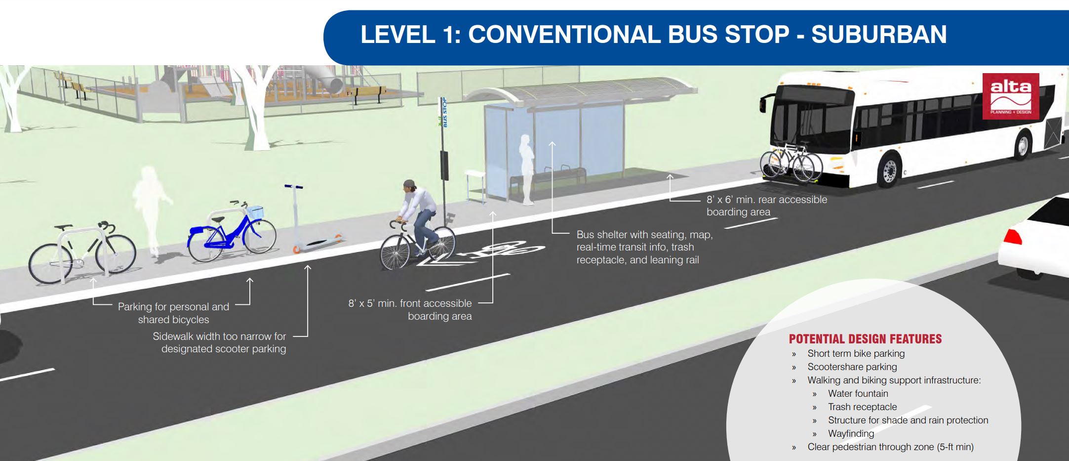 Charlotte, NC Mobility Hub Planning — Alta Planning + Design