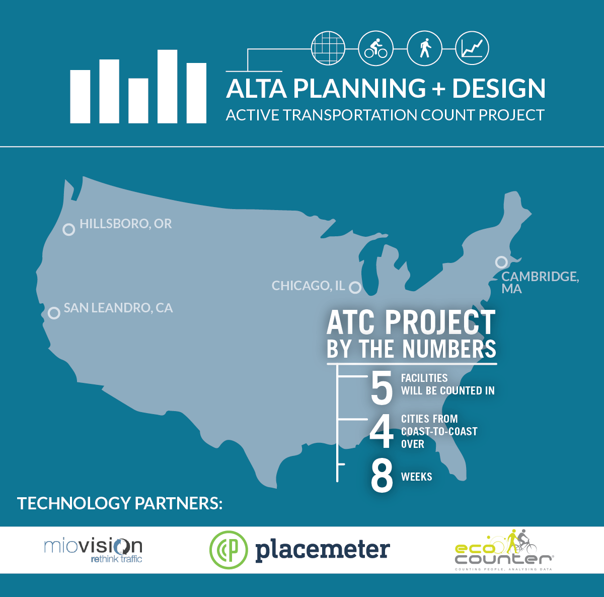 active-transportation-count-project